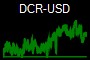DCR-USD